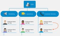 Screenshot of Organizational Charts in MindManager
